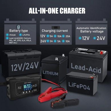 Зарядное устройство HTRC 12V/24V, 20A, AGM, Li-ion, свинцовые аккумуляторы