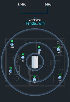 Роутер Tenda Mesh EM12 (MX12) AX3000M 2.4/5.8 ГГЦ