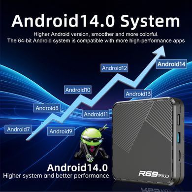 R69 PRO 2/16 Гб, Android 14, WiFi6, LAN 1 Гб