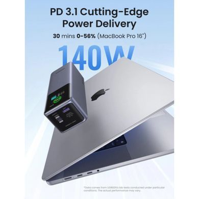 UGREEN Nexode 25000mAh 200W, Power Delivery 3.1, Type-C, 90 Вт&middot;год