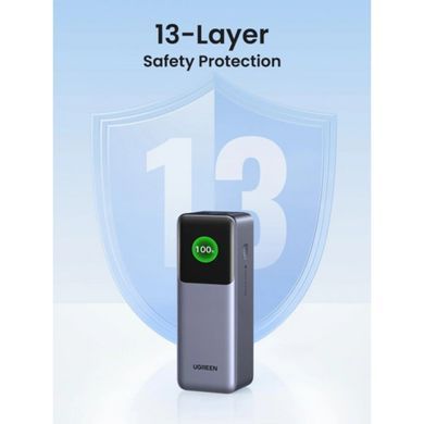 UGREEN Nexode 25000mAh 200W, Power Delivery 3.1, Type-C, 90 Вт&middot;год