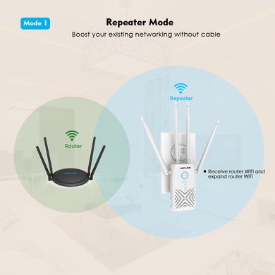 Wavlink AC1200 AERIAL X Gigabit wi-fi підсилювач сигналу (репітер) 2.4 / 5.8 ГГЦ