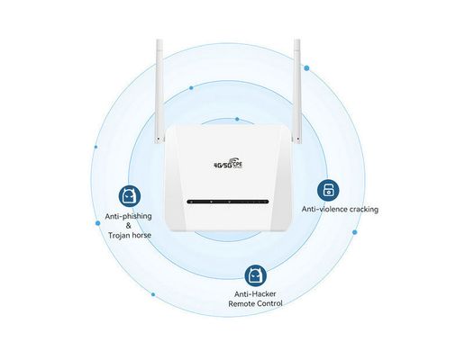 Wi-Fi роутер 4/5G CPE R312 со встроенным 4G модемом