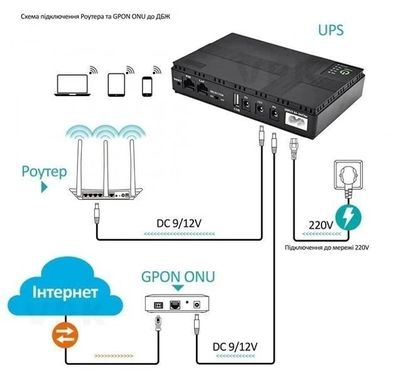 Бесперебойник UPS DC1018P для Роутера mini ups поддерживает 5/9/12В, 10400 мАч