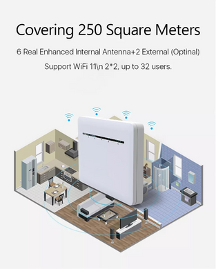 Роутер 3G/4G Wi-Fi B535 Pro+ LTE 2*2 MIMO, с акумулятором (WAN + 4G)