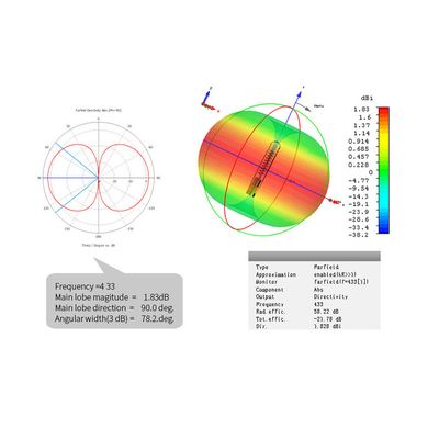 Внешняя антенна 3G/4G/5G/LTE Omni-Directioni, усиление 18dbi