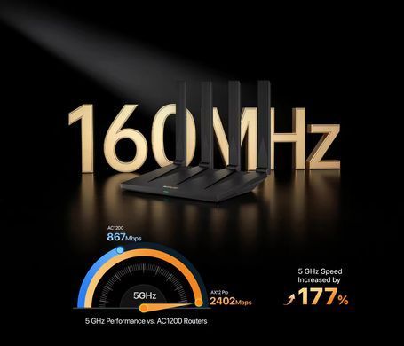 Маршрутизатор Tenda AX12 Pro &mdash; гігабітний Wi-Fi 6 роутер AX3000