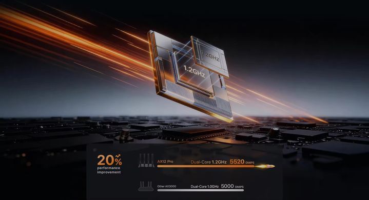 Маршрутизатор Tenda AX12 Pro &mdash; гігабітний Wi-Fi 6 роутер AX3000