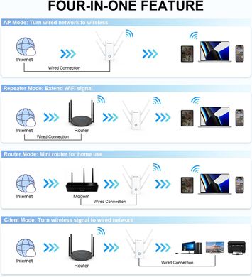 Wavlink AX1800 AERIAL D4X гігабітний Wifi 6 підсилювач сигналу (репітер) 2.4 / 5.8 ГГЦ