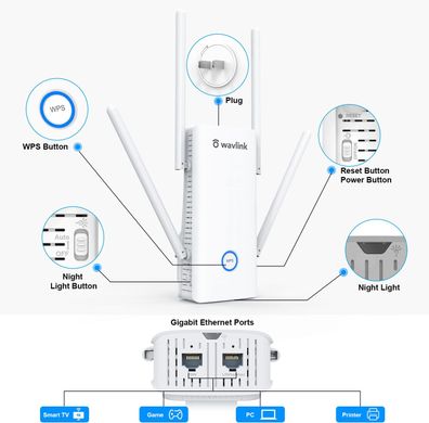 Wavlink AX1800 AERIAL D4X гигабитный Wifi 6 усилитель сигнала (репитер) 2.4 / 5.8 ГГЦ